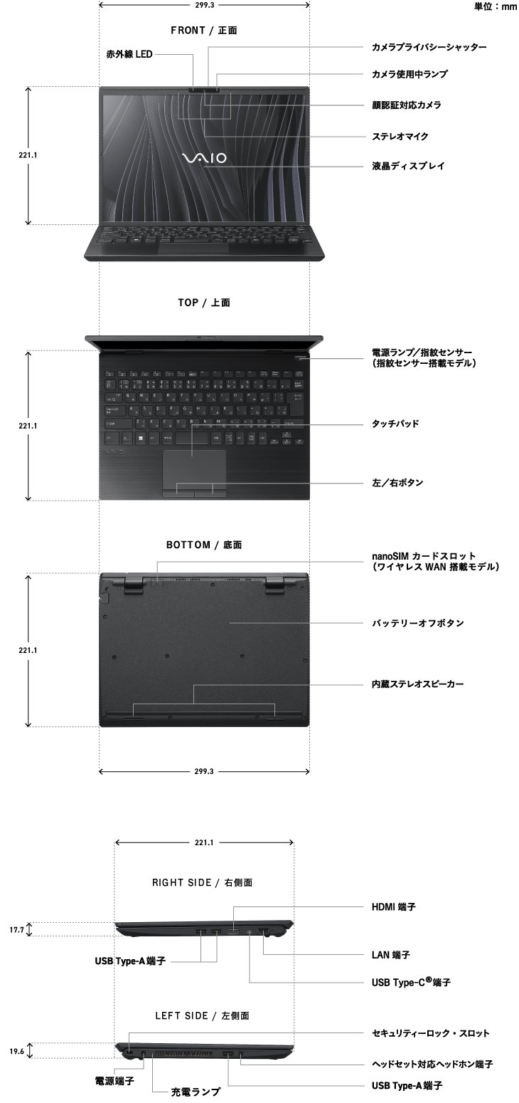 PCの各部位の名称やサイズの詳細